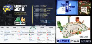 Polybot2018Classement